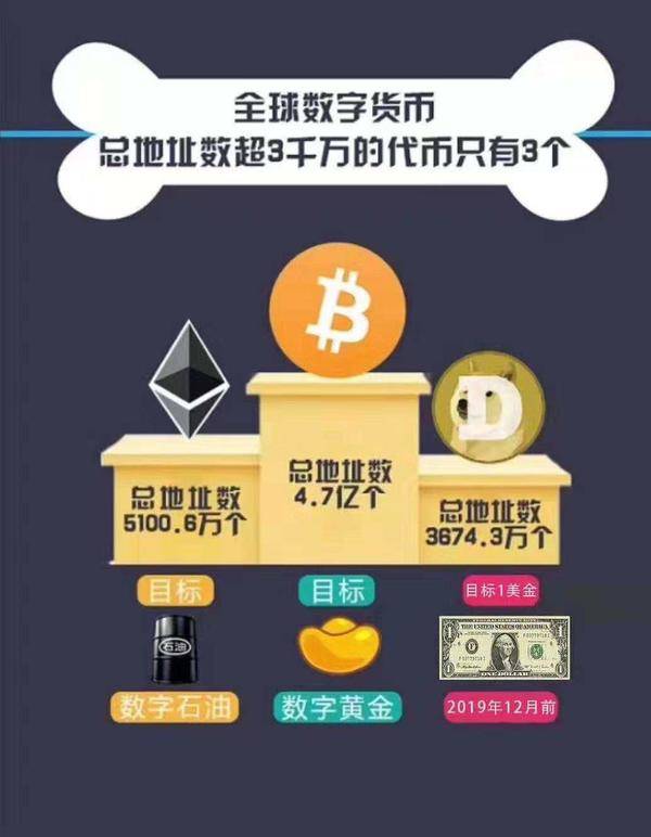 代币钱包_imtoken钱包代币交易_mytoken代币