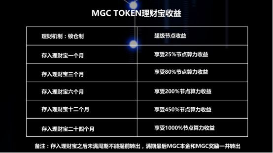 imtoken_imtoken打包失败_imtoken用户量