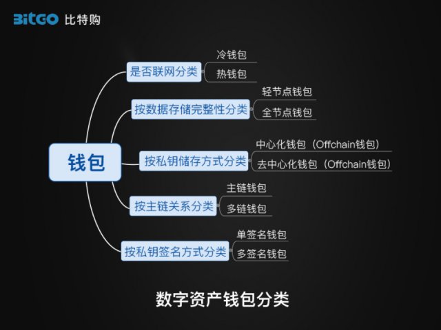 imtoken打包失败_imtoken用户量_imtoken