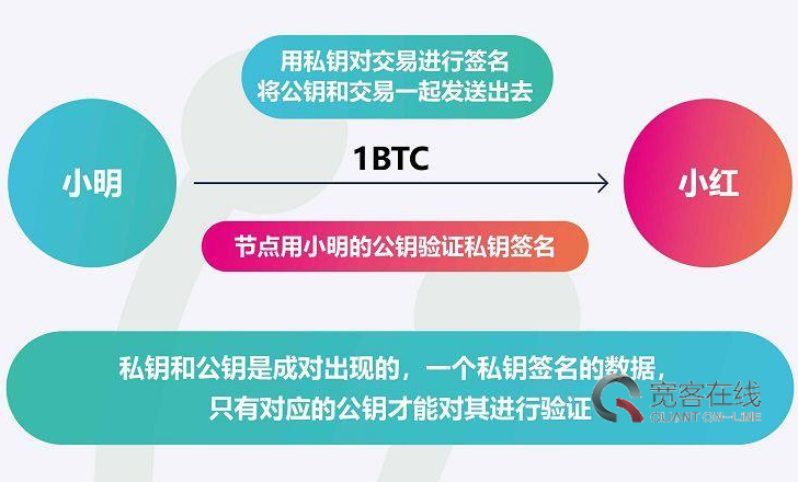 imtoken身份钱包-数字身份全靠它！imToken身份钱包保护你的隐私安全
