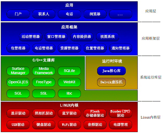 linux驱动_串口驱动linux_linux驱动教程