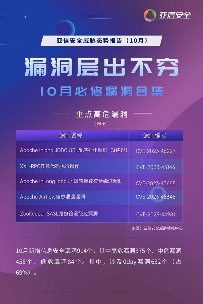 dos攻击工具下载_doss攻击工具_dos攻击常用工具