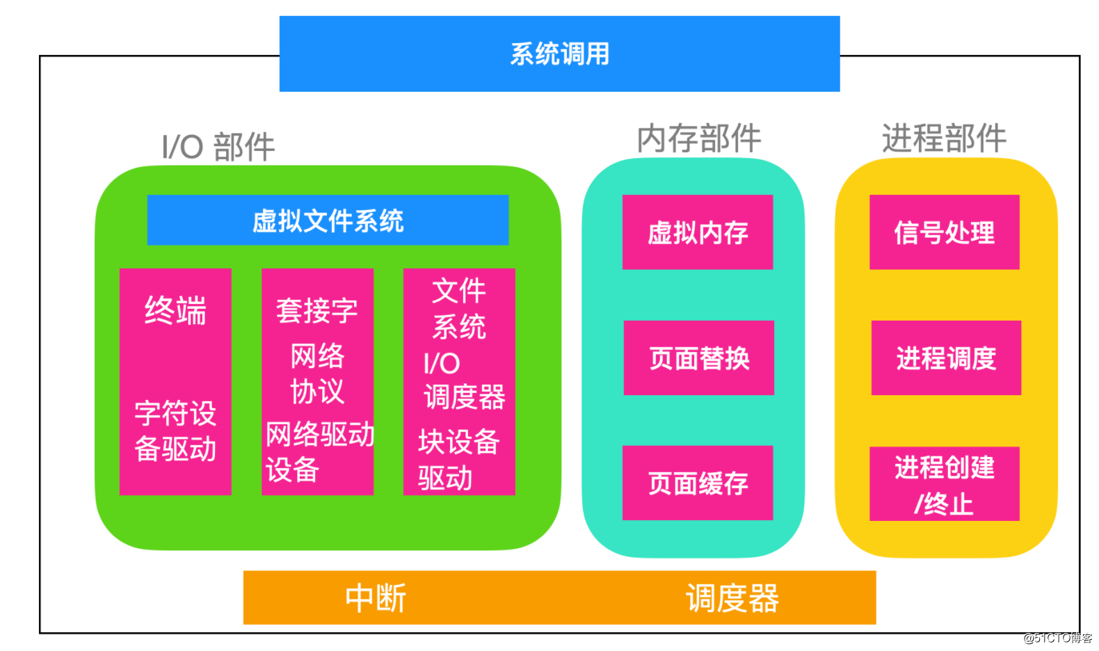 linux系统是什么样的_linux系统是什么样的_linux系统是什么样的