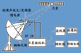 接收机三种工作模式_gps接收机的主要任务_接收机的主要任务