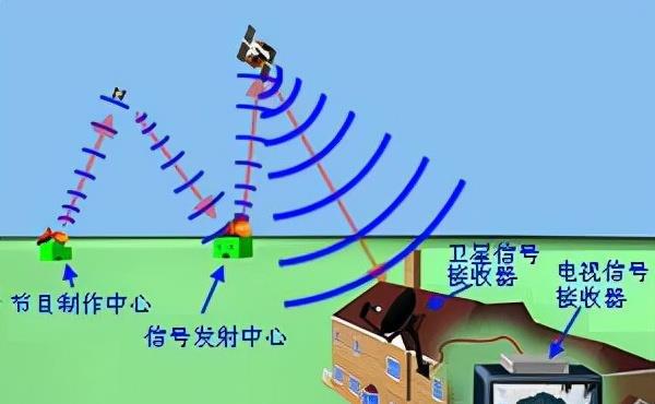 接收机三种工作模式_接收机的主要任务_gps接收机的主要任务
