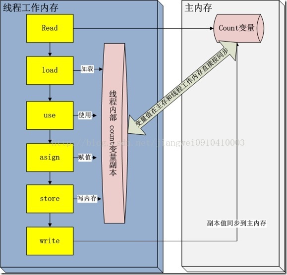 苹果bootp是什么意思_bootp是什么意思_bootp什么意思