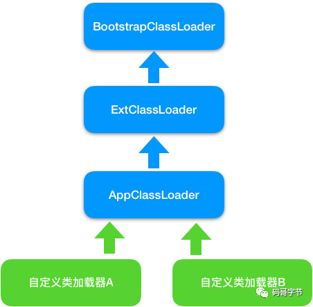 bootp什么意思_苹果bootp是什么意思_bootp是什么意思