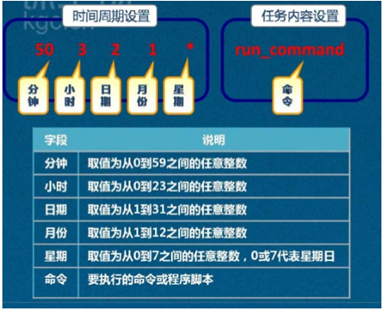 linux更新自定义date_定义更新怎么卸载_定义更新需要更新吗