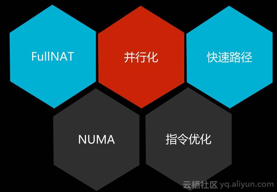 负载均衡是什么意思_负载均衡器_oracle负载均衡