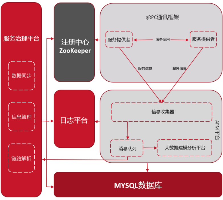 负载均衡器_oracle负载均衡_负载均衡是什么意思