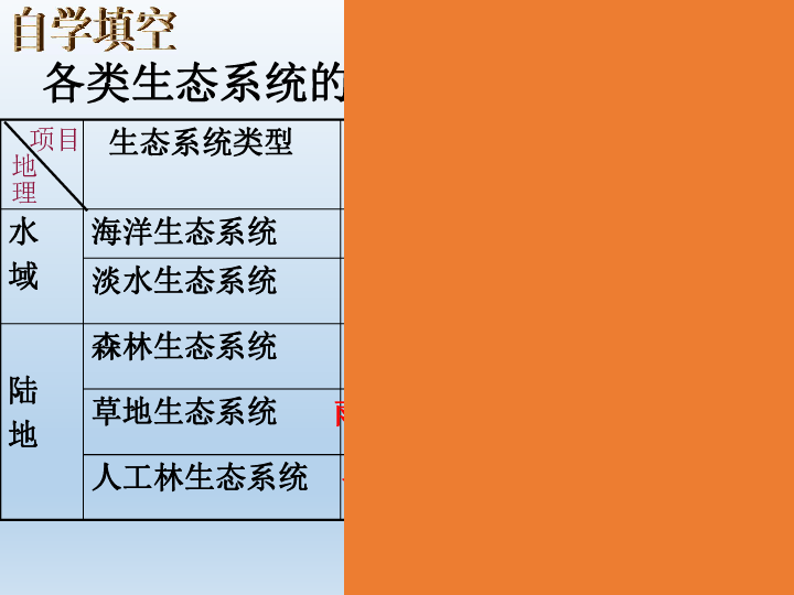 造句搞笑_ecosystem造句_造句网