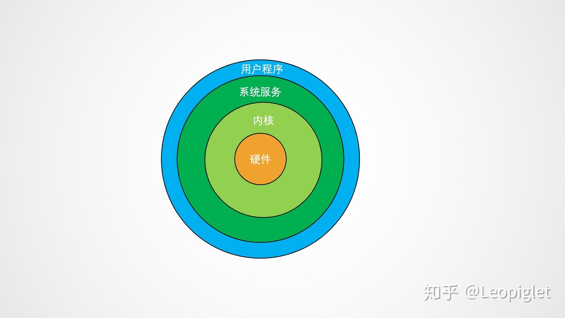 内核驱动力是什么意思_linux 内核驱动_内核驱动力