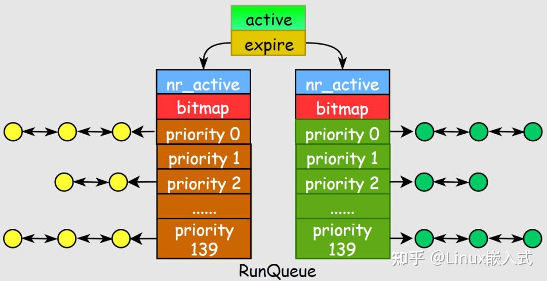 linux 内核驱动_内核驱动力_内核驱动力是什么意思