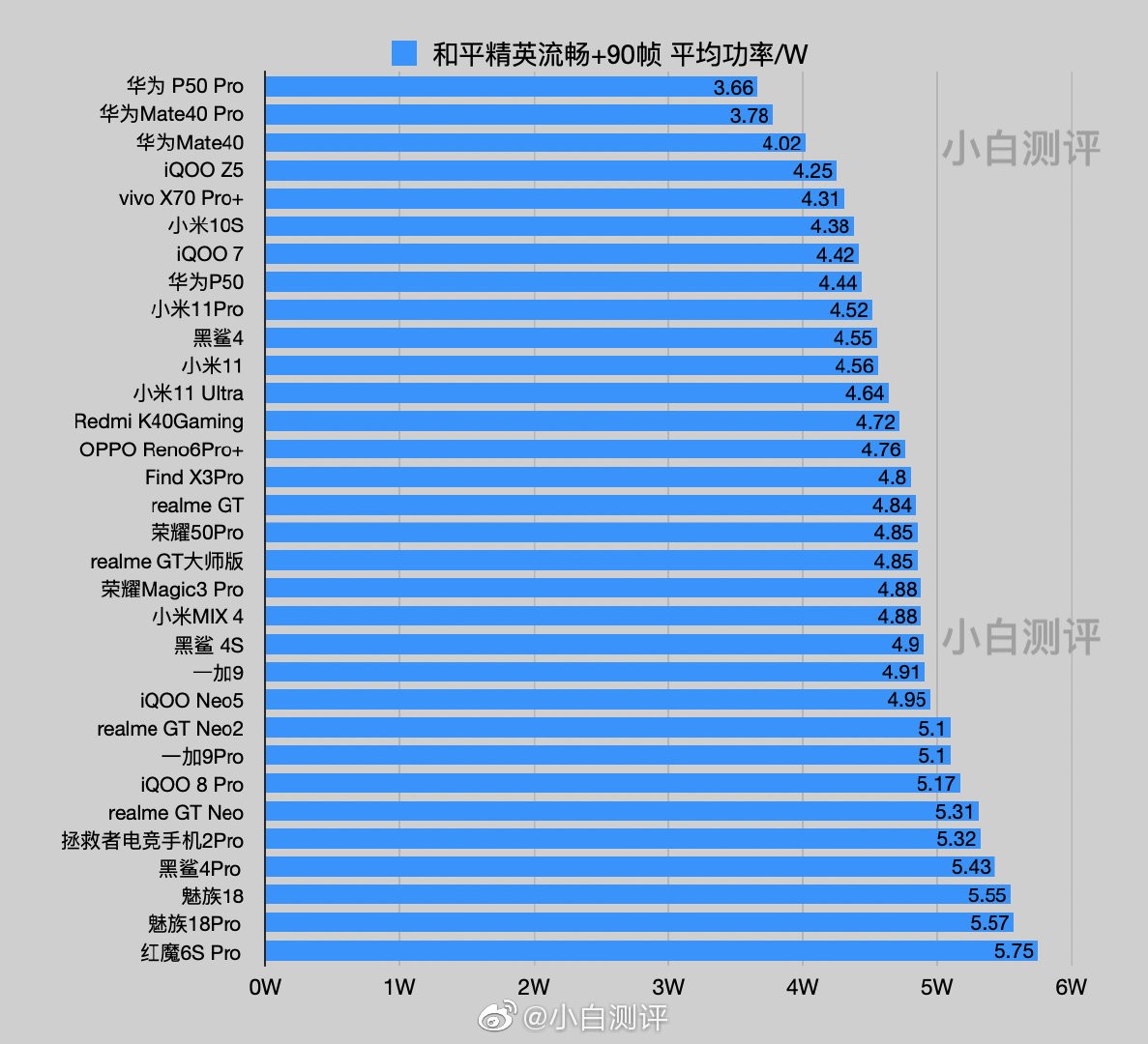 麒麟960s和麒麟960有啥区别_麒麟960810哪个好_海思麒麟960和960s参数