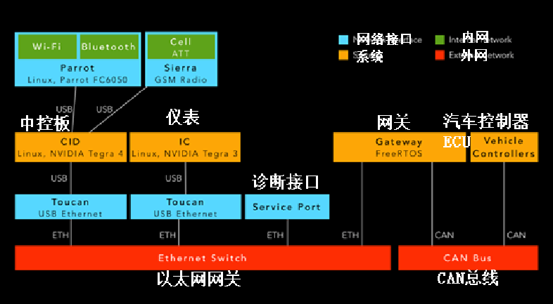 通信模块原理工作流程图_通信模块原理图_通信模块的工作原理
