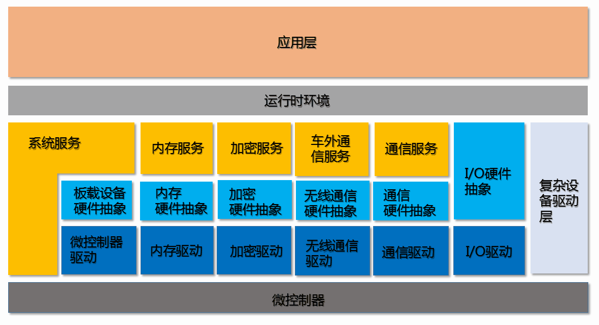 通信模块原理工作流程图_通信模块原理图_通信模块的工作原理