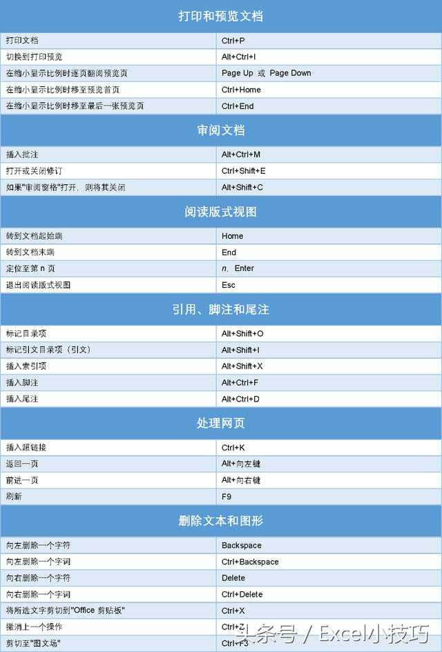 快捷键复制选择指定内容_快捷键选择复制粘贴_选定内容进行复制的快捷键
