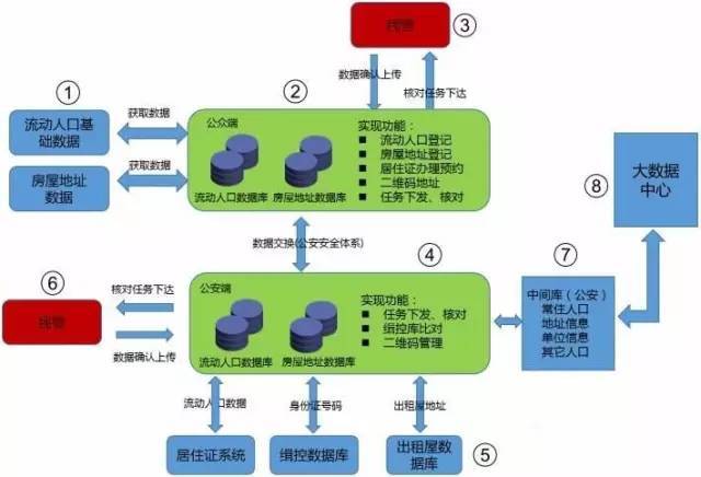 户口查询网上个人怎么查_个人户口查询网站_个人户口网上怎么查询