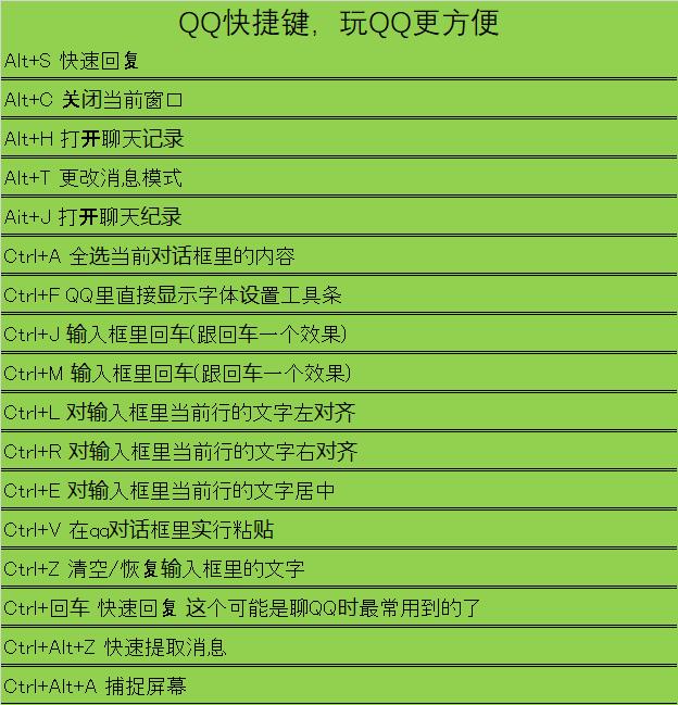 复制组合键_复制的组键是什么_复制粘贴组合键