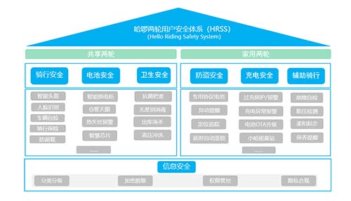 身份证号认证_身份认证身份证号码_身份证号码认证