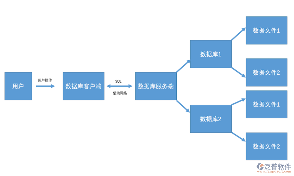什么是数据库概念设计_数据库系统的概念_数据库系统概念模型