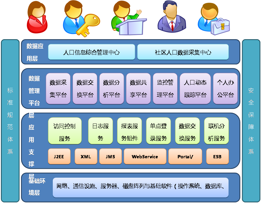 数据库系统的概念_什么是数据库概念设计_数据库系统概念模型