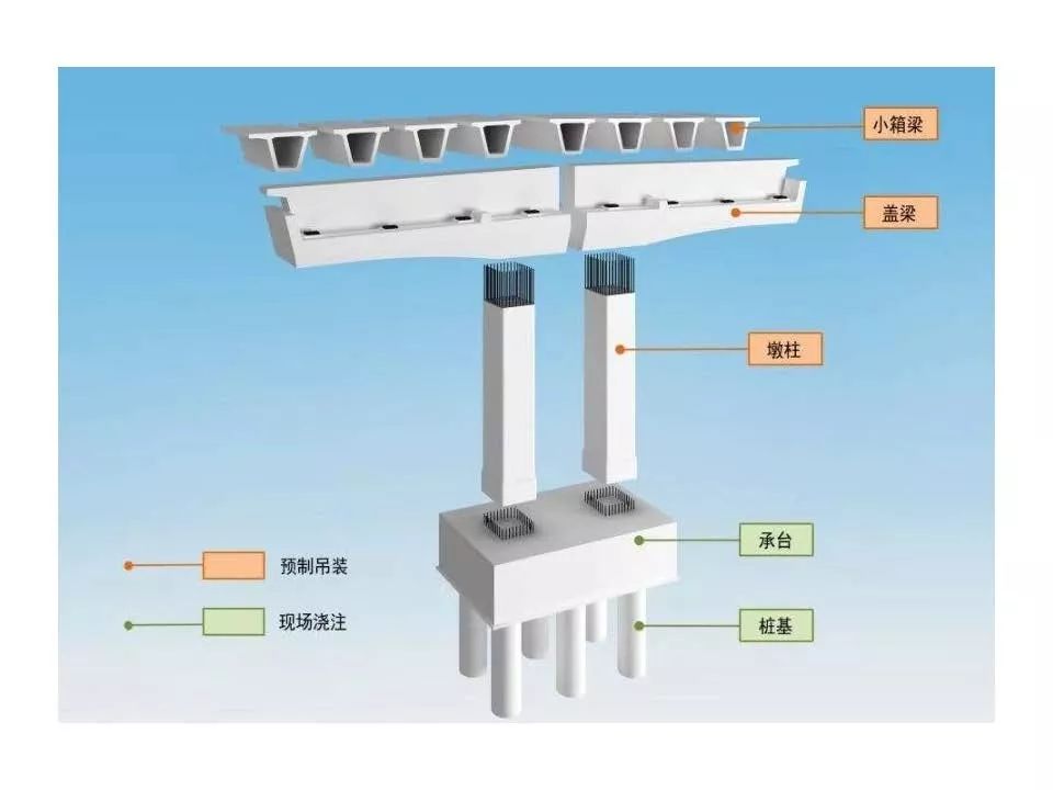 桥梁定位_gps 工作原理在桥梁_桥梁定位测量
