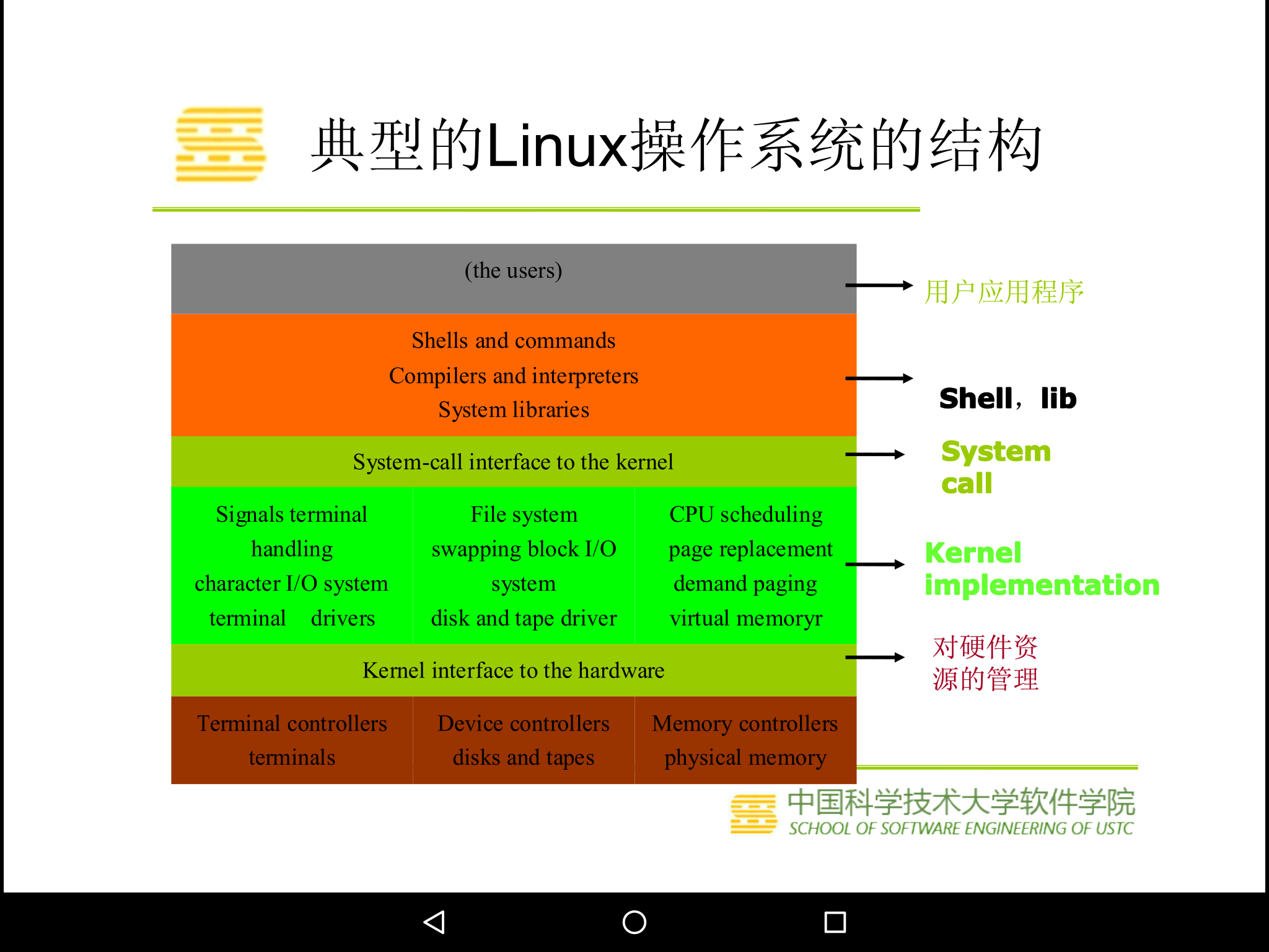 驱动总裁_驱动人生_linux usb驱动