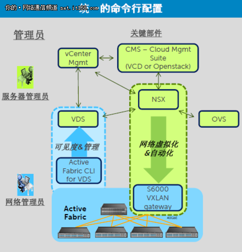 监控布线图解平面图_网络监控布线图_监控布线图解