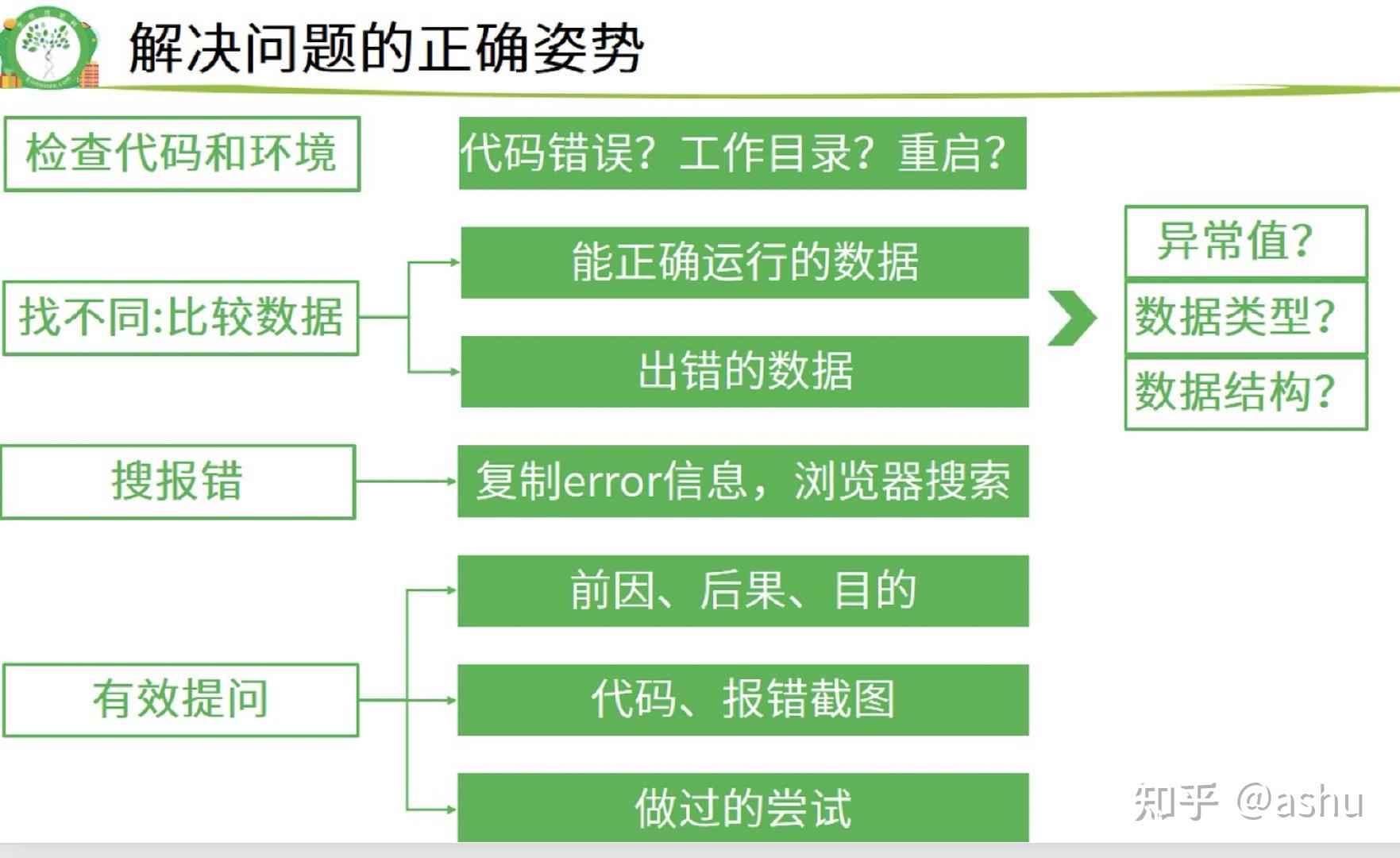 php implode 引号_引号的用法_引号的作用