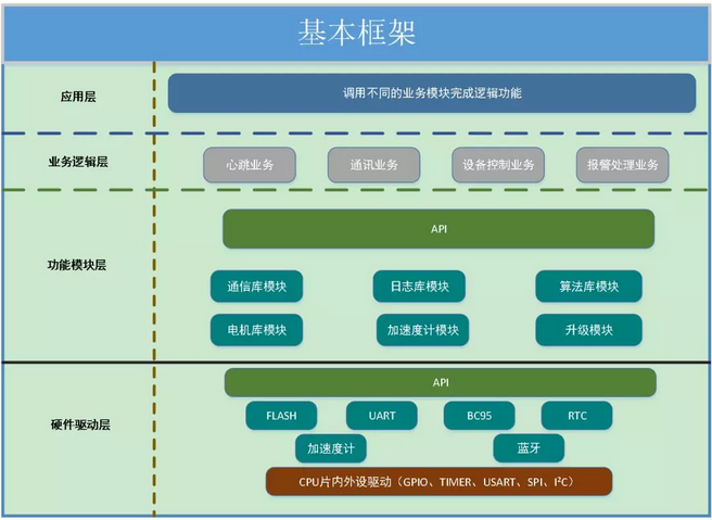 集中方案控制设计系统有哪些_集中设计是什么意思_集中控制系统方案设计