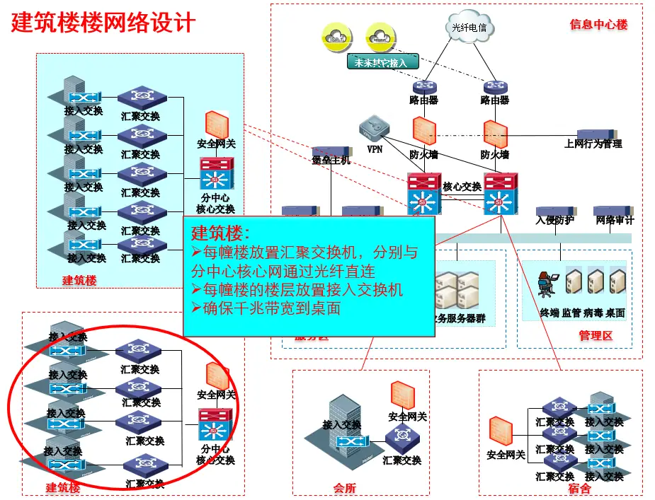 集中设计是什么意思_集中控制系统方案设计_集中方案控制设计系统有哪些