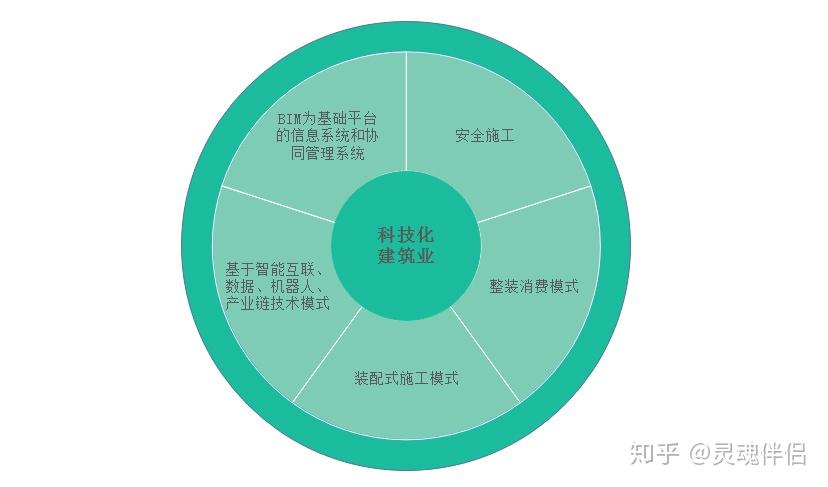 智慧云乔良百度百科_智汇云bim乔良_汇智云怎么样