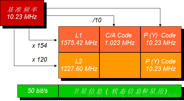gps工作原理简述-GPS：让你不再迷路的神奇小玩意儿，工作原理大揭秘