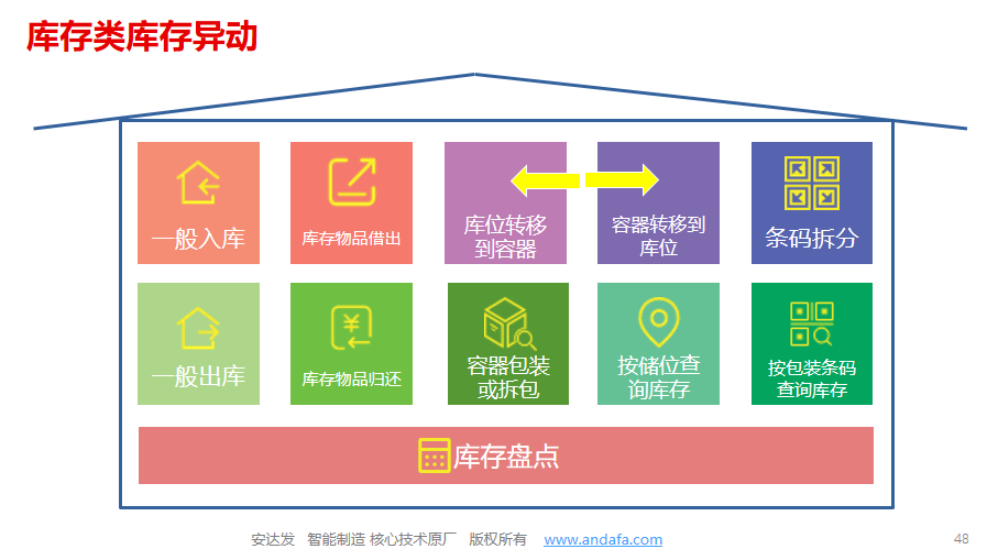仓储管理软件在仓库中的应用_仓库存储软件_用于仓库记录的软件