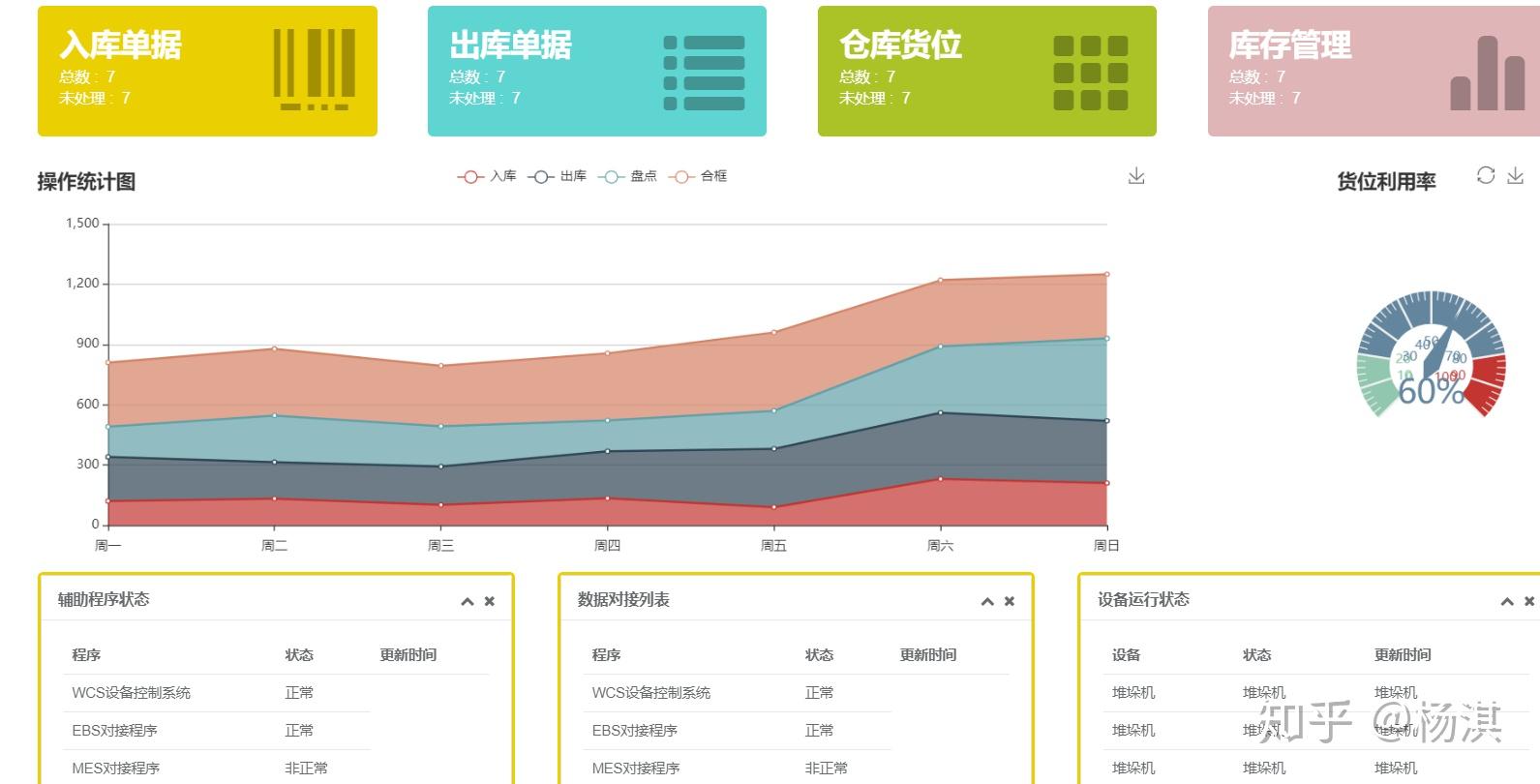 用于仓库记录的软件_仓库存储软件_仓储管理软件在仓库中的应用