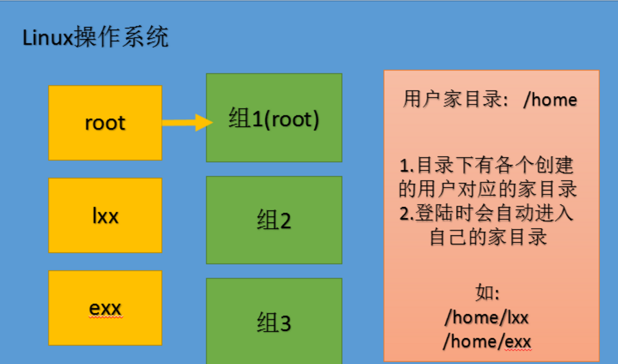 删除文件可以按什么键_linux哪些文件可以删除_删除文件可以释放内存吗