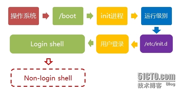 海尔维修热水器服务_linux服务器 .bashrc_本网站立足于海外服务器服务