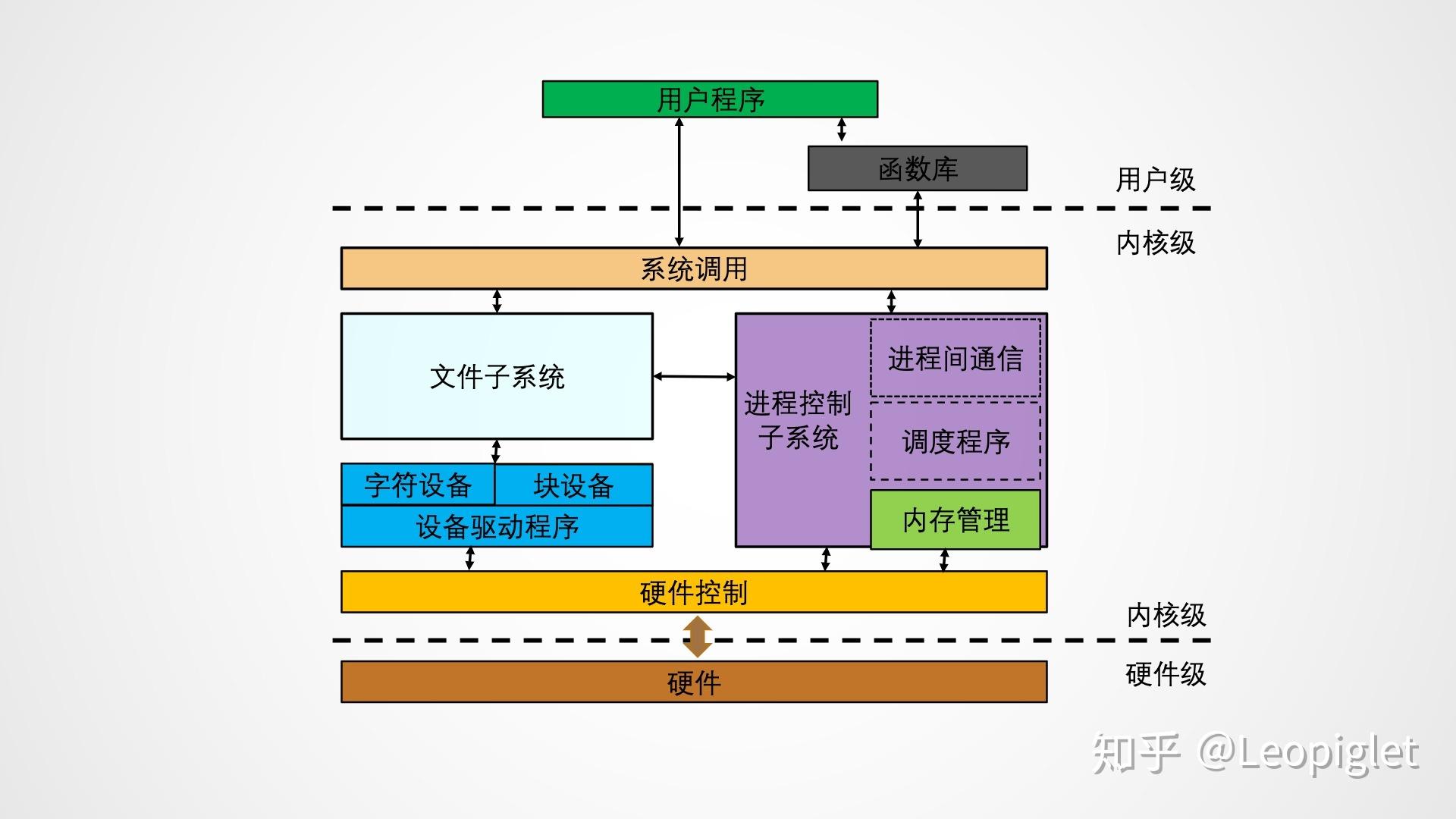 那些不是操作系统软件却深深影响生活的东西