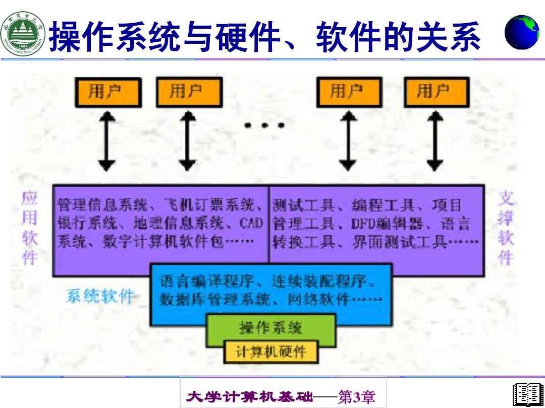 不是操作系统软件_操作软件系统有哪些_什么叫操作系统软件