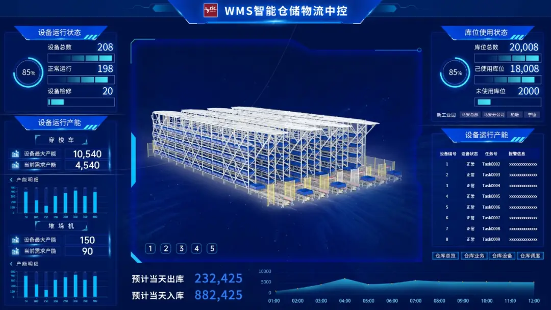 自动化仓库系统：科技与物流的完美结合，未来仓储的酷玩意儿