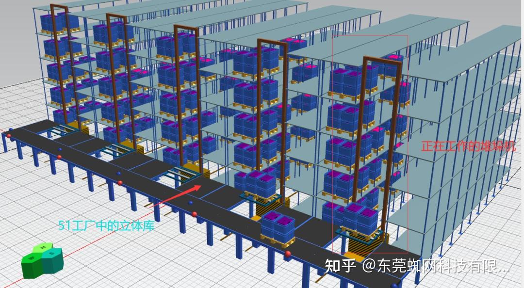 自动化仓库的运作系统_仓库自动化管理系统_自动化仓库系统