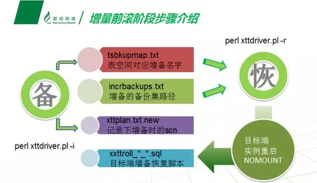 oracle参数文件_参数文件后缀_参数文件格式