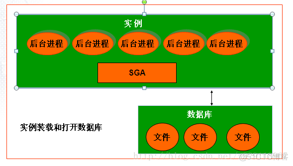 参数文件格式_oracle参数文件_参数文件后缀