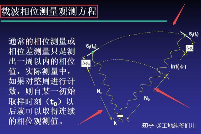 gps定位原理图_定位的工作原理_gps定位的工作原理
