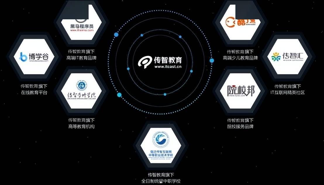中等职业学校信息查询_中等职业学校查询系统_中等职业网上查询