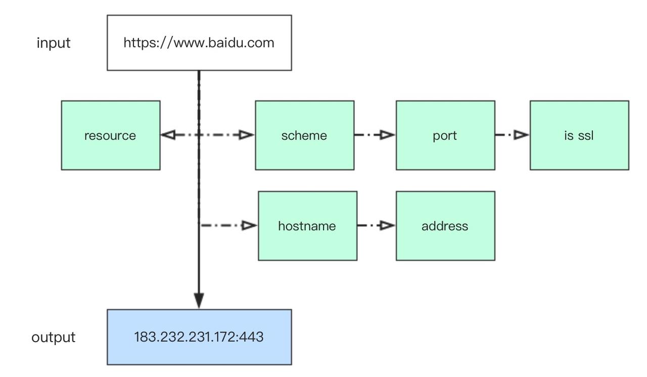 unix网络编程教程_unix网络编程卷1pdf_unix网络编程 中文