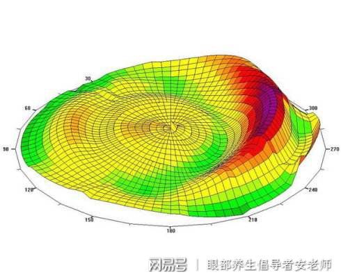 地形图精度检测方法_地形图精度_1 500地形图精度