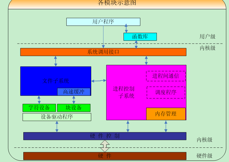 linux与windows-Linux 和 Windows：两个截然不同的操作系统，你更爱谁？