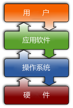android操作系统-Android 操作系统：便利与烦恼交织的老朋友